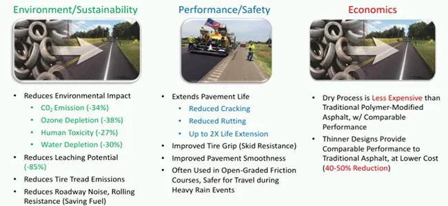 Rubber-modified asphalt benefits