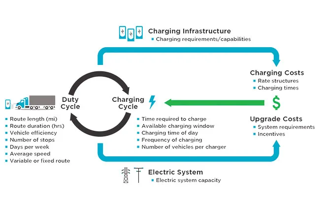 Cost of charging chart