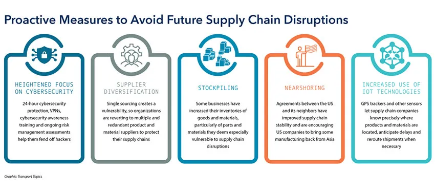 Countermeasure supply chain graphic