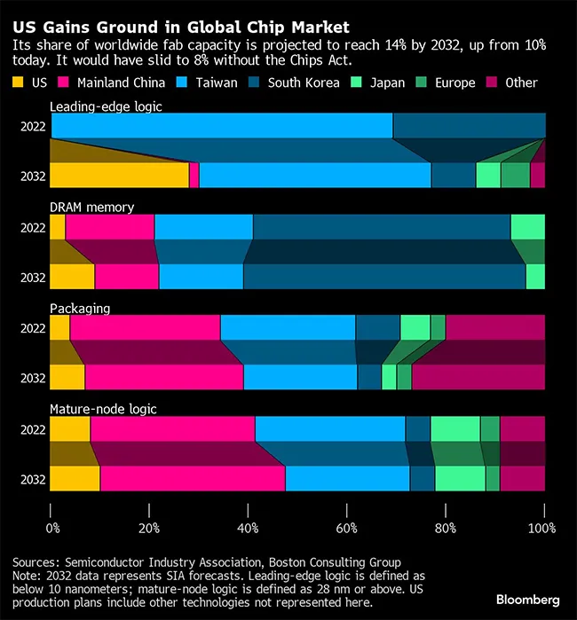 Chips share chart