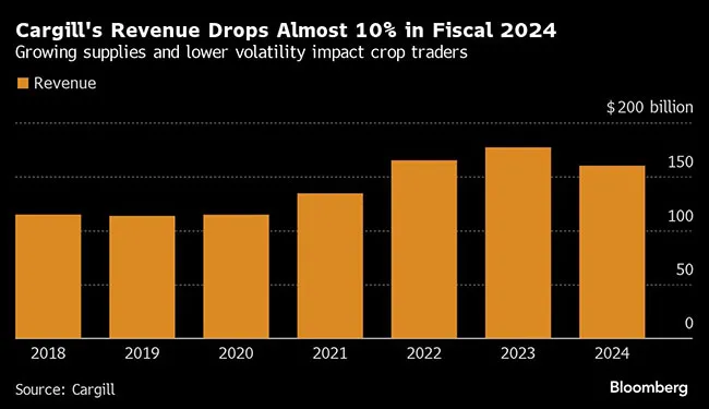 Cargill graphic