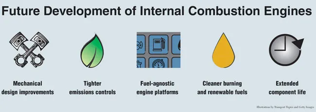 Future development of combustion engines