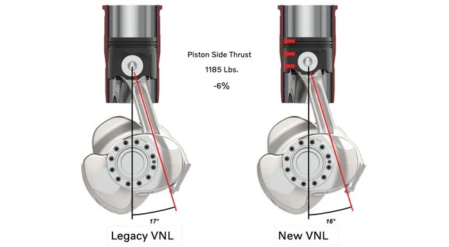 Piston angle