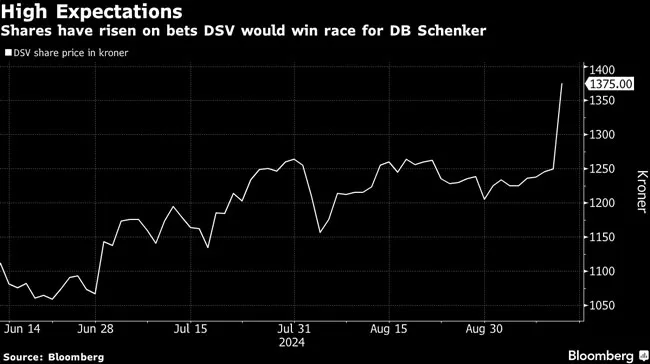 DSV graphic