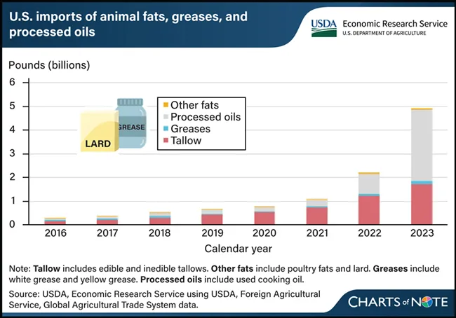 Imports graphic