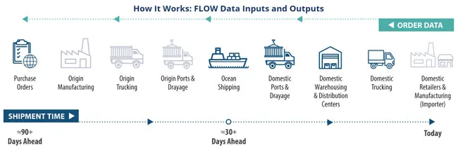 FLOW graphic