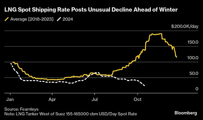 shipping rates