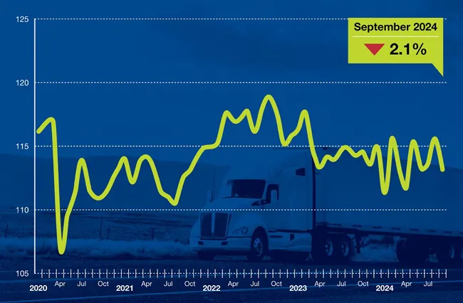 ATA For-Hire Truck Tonnage Index September 2024