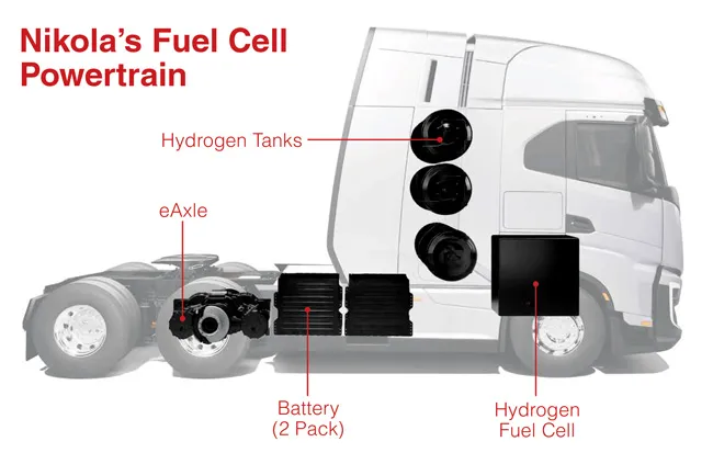 Nikola graphic