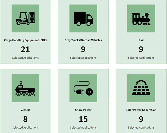 Types of equipment supported by port grants