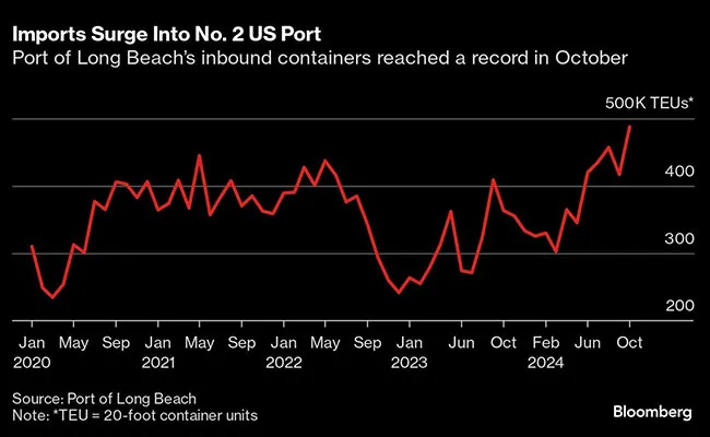 Port of Long Beach graphic