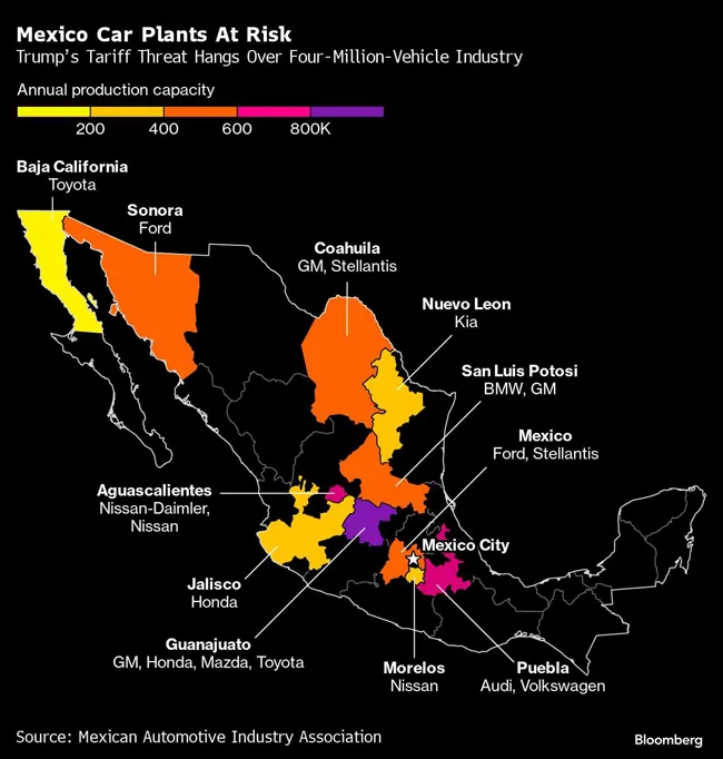 Mexico Car Plants at Risk