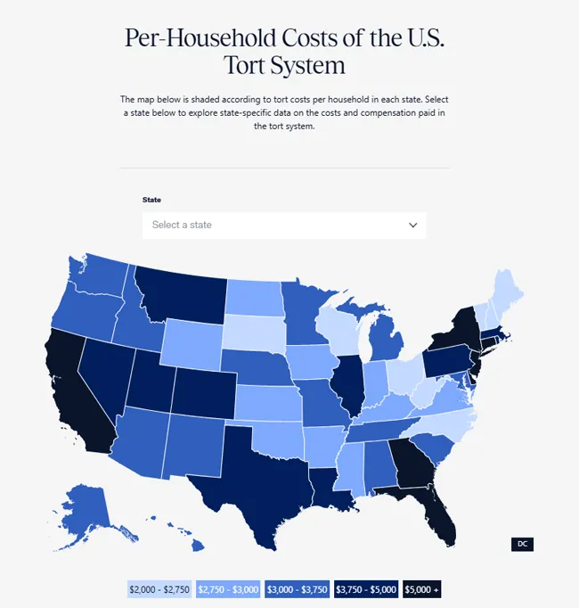 Per-Household Costs of the U.S. Tort System