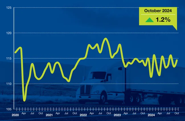 ATA Truck Tonnage October 2024