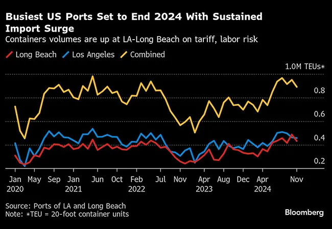 Los Angeles and Long Beach ports graphic