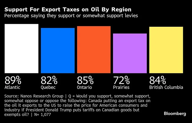 Canada poll