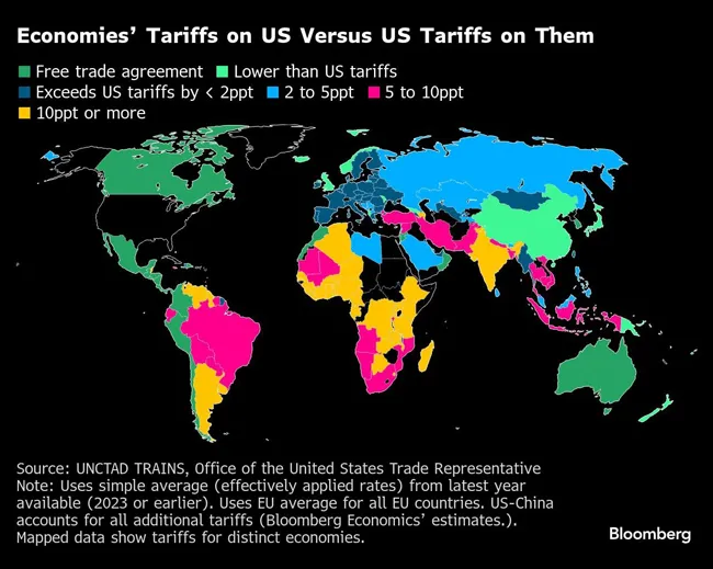 Economies' Tariffs on US Versus US Tariffs on Them