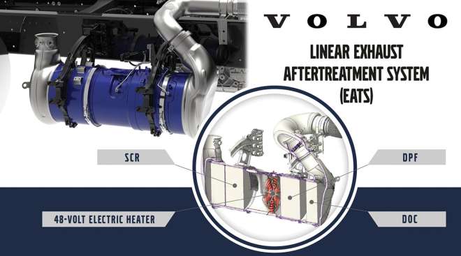 Graphic for Volvo Linear Exhaust Aftertreatment System