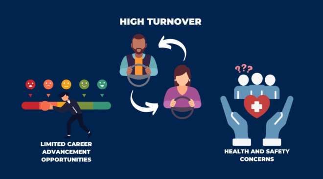 driver turnover